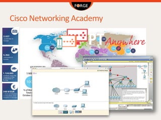 Cisco Networking Academy
 