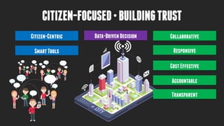 Developing Interconnectedness of Citizens