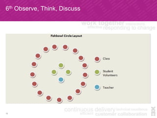 6th Observe, Think, Discuss
16
 