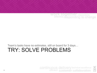 TRY: SOLVE PROBLEMS
Team’s tasks have no estimates, still on board for 3 days…
20
 