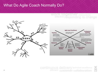 What Do Agile Coach Normally Do?
24
 