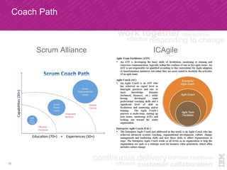 Coach Path
Scrum Alliance ICAgile
26
 