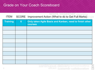 Grade on Your Coach Scoreboard
7
Training	
 6	
 Only taken Agile Basis and Kanban, need to finish other
courses	
SCORE Improvement Action (What to do to Get Full Marks)ITEM
 