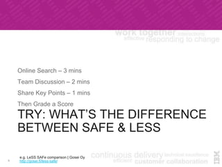 TRY: WHAT’S THE DIFFERENCE
BETWEEN SAFE & LESS
Online Search – 3 mins
Team Discussion – 2 mins
Share Key Points – 1 mins
Then Grade a Score
9
e.g. LeSS SAFe comparison | Gosei Oy
http://gosei.fi/less-safe/
 