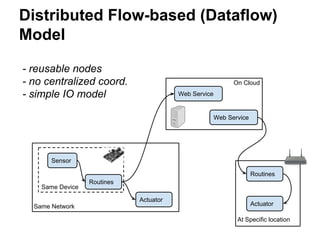 Distributed Flow-based (Dataflow)
Model
Sensor
Actuator
Web Service
Routines
Routines
Web Service
ActuatorSame Network
On Cloud
At Specific location
Same Device
- reusable nodes
- no centralized coord.
- simple IO model
 