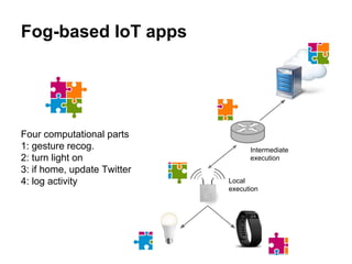 Fog-based IoT apps
Local
execution
Intermediate
execution
Four computational parts
1: gesture recog.
2: turn light on
3: if home, update Twitter
4: log activity
 