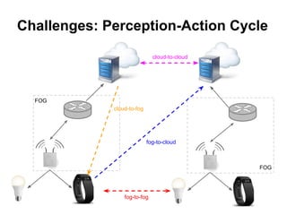 Challenges: Perception-Action Cycle
FOG
FOG
fog-to-fog
fog-to-cloud
cloud-to-fog
cloud-to-cloud
 