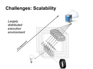 Challenges: Scalability
Largely
distributed
execution
environment
Pull deploym
ent
 