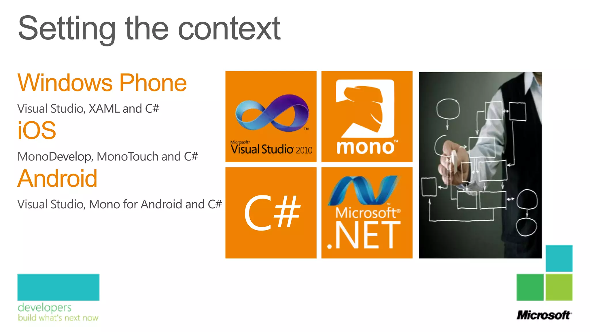 Windows Phone
iOS
Android
 
