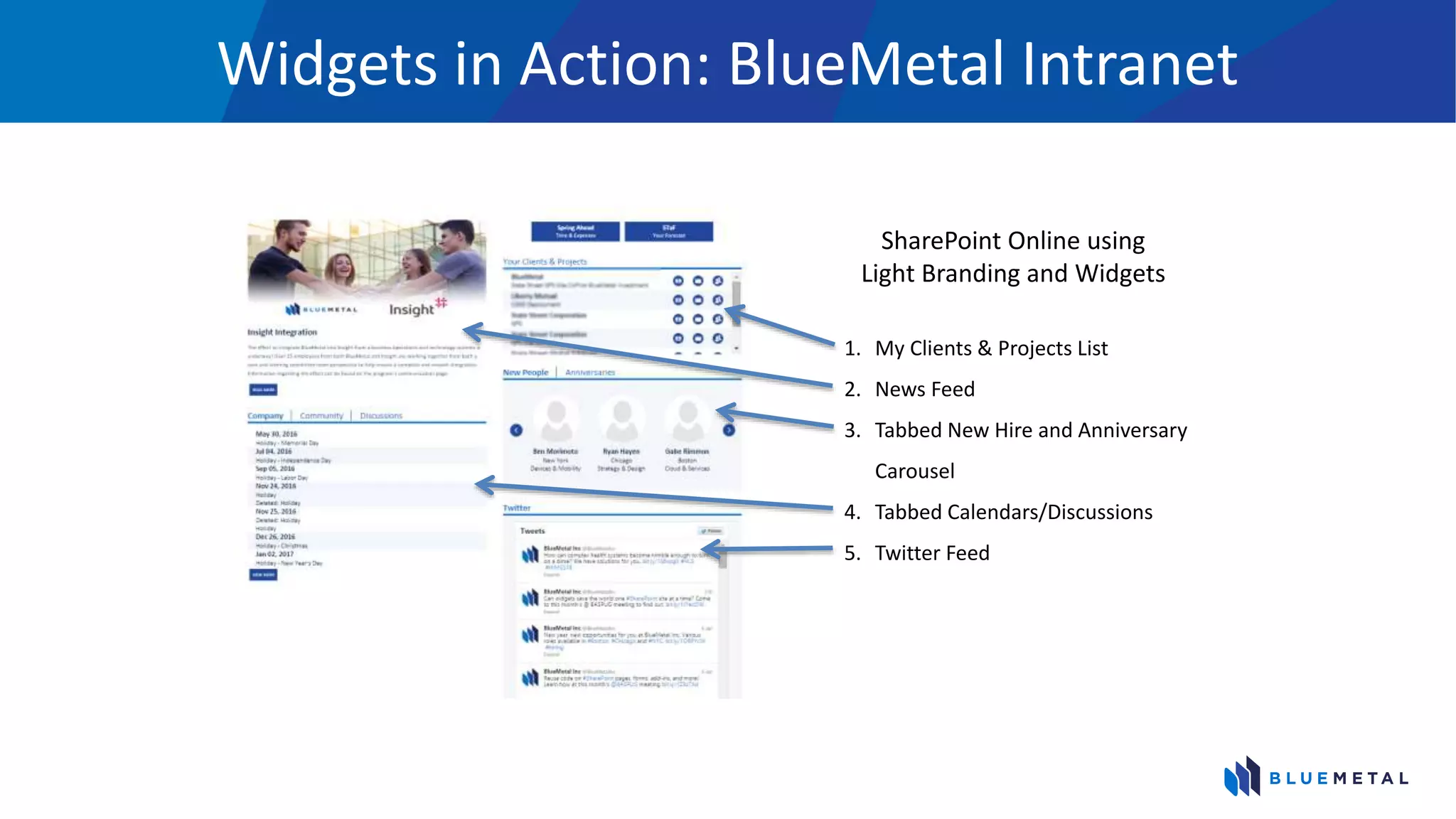 Widgets in Action: BlueMetal Intranet
SharePoint Online using
Light Branding and Widgets
1. My Clients & Projects List
2. News Feed
3. Tabbed New Hire and Anniversary
Carousel
4. Tabbed Calendars/Discussions
5. Twitter Feed
 