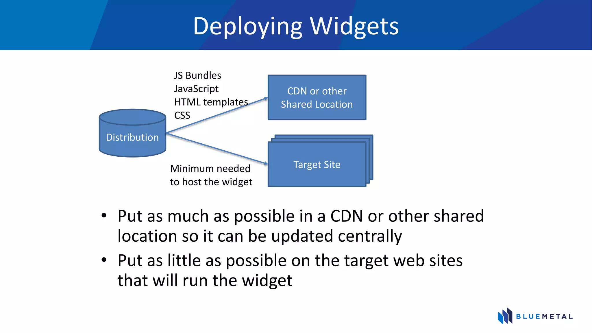 Deploying Widgets
• Put as much as possible in a CDN or other shared
location so it can be updated centrally
• Put as little as possible on the target web sites
that will run the widget
Distribution
CDN or other
Shared Location
Target Site
JS Bundles
JavaScript
HTML templates
CSS
Minimum needed
to host the widget
 