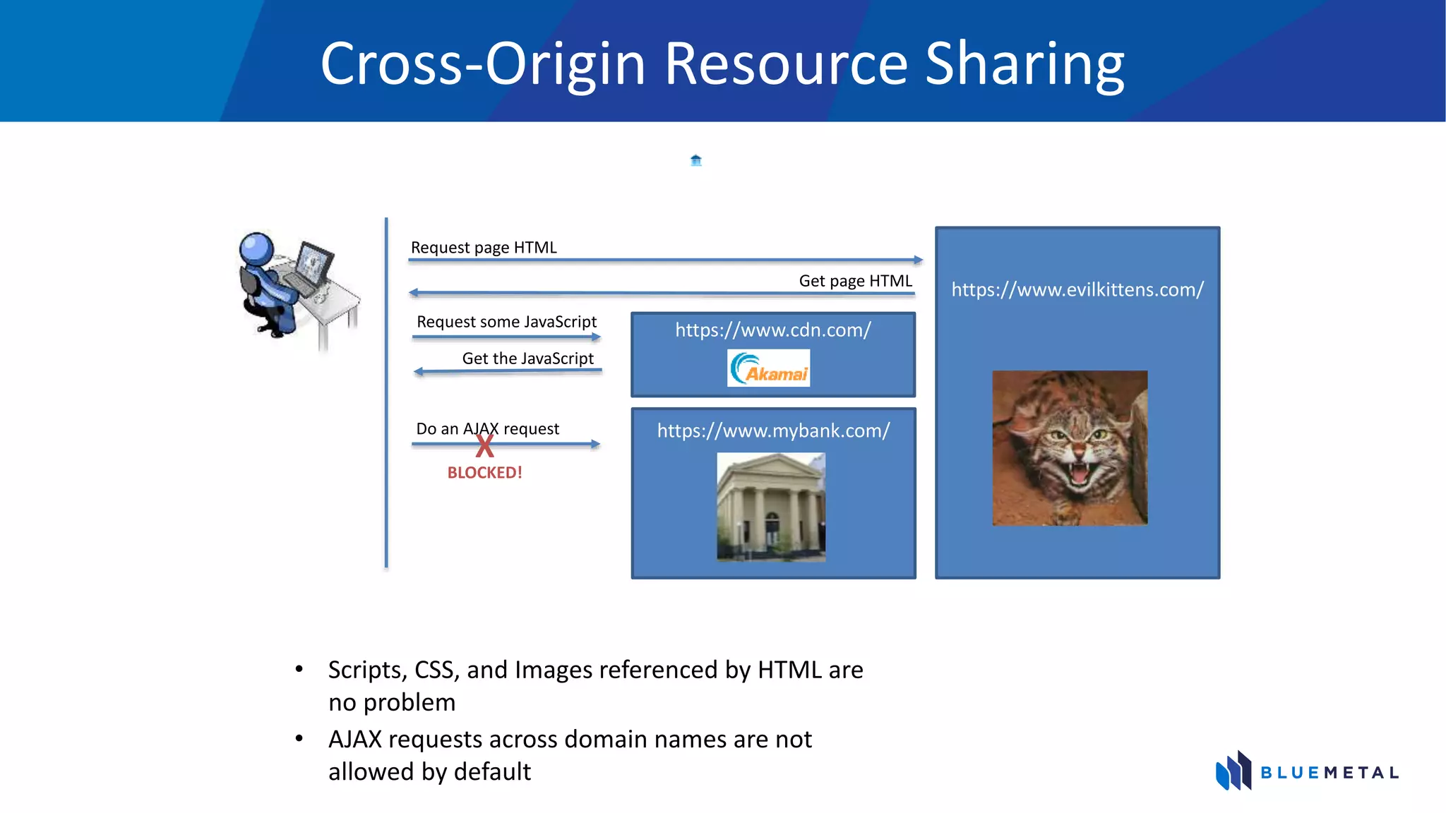 Cross-Origin Resource Sharing
https://www.evilkittens.com/Get page HTML
Request page HTML
https://www.mybank.com/Do an AJAX request
X
BLOCKED!
Get the JavaScript
Request some JavaScript
https://www.cdn.com/
• Scripts, CSS, and Images referenced by HTML are
no problem
• AJAX requests across domain names are not
allowed by default
 