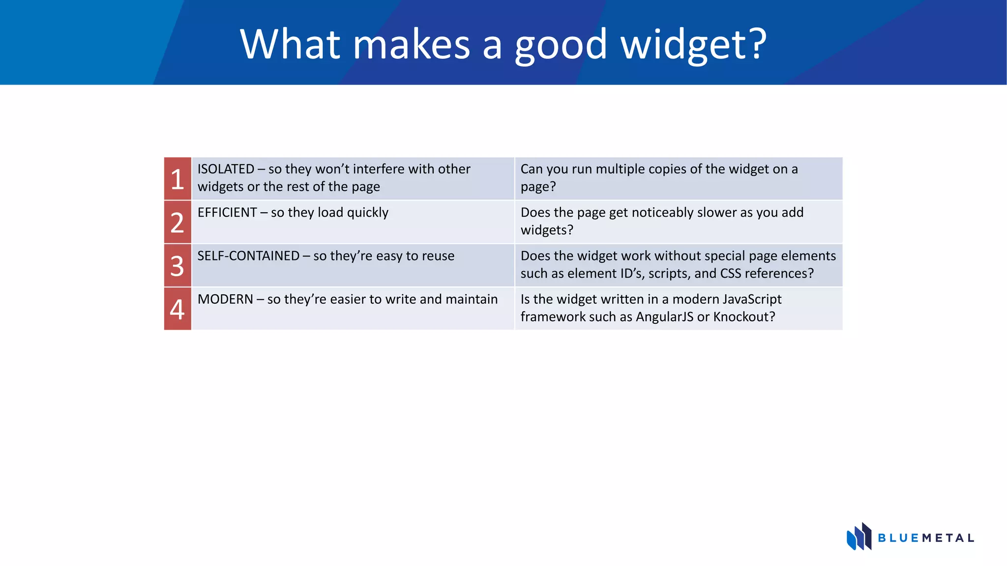 What makes a good widget?
1 ISOLATED – so they won’t interfere with other
widgets or the rest of the page
Can you run multiple copies of the widget on a
page?
2
EFFICIENT – so they load quickly Does the page get noticeably slower as you add
widgets?
3
SELF-CONTAINED – so they’re easy to reuse Does the widget work without special page elements
such as element ID’s, scripts, and CSS references?
4 MODERN – so they’re easier to write and maintain Is the widget written in a modern JavaScript
framework such as AngularJS or Knockout?
 