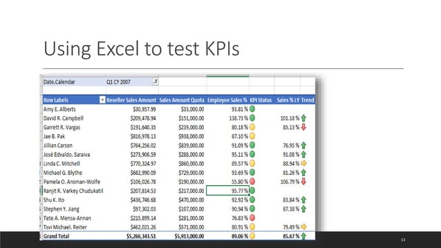 Developing (KPI) Key Performance Indicators | PPTX