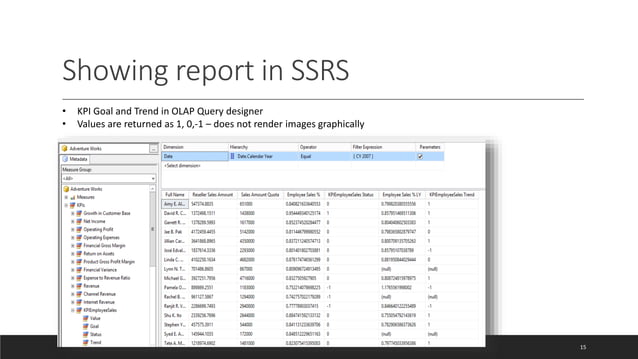 Developing Kpi Key Performance Indicators Pptx