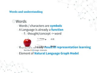 Words and understanding
◎ Words
○ Words / characters are symbols
○ A Language is already a function
◉ f : thought/concept -> word
○ Words are already result of representation learning
◉ Not like RGB image channels
○ Element of Natural Language Graph Model
사과
Apple
f1
= Korean
f2
= English
 