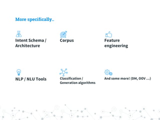 More specifically..
Intent Schema /
Architecture
Corpus Feature
engineering
NLP / NLU Tools Classification /
Generation algorithms
And some more! (DM, OOV …)
 