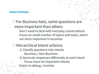 Intent Schema
◎ For Business bots, some questions are
more important than others
○ Don’t need to deal with everyday conversations
○ Focus on small number of topics and tasks, which
are more important in business
◎ Hierarchical Intent schema
○ 1) Classify questions into intents
◉ Business / Non-Business
○ 2) Generate responses differently at each intent
◉ Focus more on important intents
○ Easier to debug / monitor
 