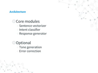 Architecture
◎ Core modules
○ Sentence vectorizer
○ Intent classifier
○ Response generator
◎ Optional
○ Tone generation
○ Error correction
 