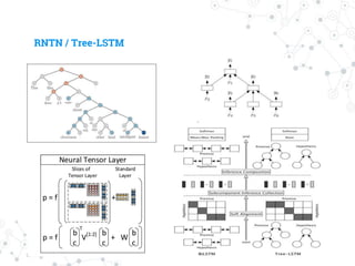 RNTN / Tree-LSTM
 