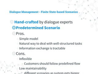 Dialogue Management - Finite State-based Scenarios
◎ Hand-crafted by dialogue experts
◎ Predetermined Scenario
◎ Pros.
○ Simple model
○ Natural way to deal with well-structured tasks
○ Information exchange is tractable
◎ Cons.
○ Inflexible
◉ Customers should follow predefined flow
○ Low maintainability
◉ different scenarios as system gets bigger
 