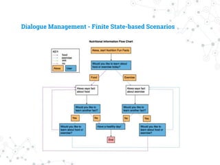 Dialogue Management - Finite State-based Scenarios
 
