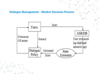 Dialogue Management - Markov Decision Process
 