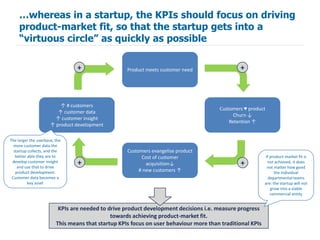 …whereas in a startup, the KPIs should focus on driving
     product-market fit, so that the startup gets into a
     “virtuous circle” as quickly as possible

                                 +                  Product meets customer need                +



                          ↑ # customers
                                                                                       Customers ♥ product
                         ↑ customer data
                                                                                             Churn ↓
                        ↑ customer insight
                                                                                           Retention ↑
                      ↑ product development

The larger the userbase, the
  more customer data the
  startup collects, and the                         Customers evangelise product
   better able they are to                                Cost of customer                                 If product-market fit is
 develop customer insight
    and use that to drive
                                 +                          acquisition↓                        +           not achieved, it does
                                                                                                            not matter how good
   product development.                                  # new customers ↑                                       the individual
 Customer data becomes a                                                                                     departmental teams
          key asset                                                                                        are: the startup will not
                                                                                                              grow into a viable
                                                                                                              commercial entity


                          KPIs are needed to drive product development decisions i.e. measure progress
                                              towards achieving product-market fit.
                         This means that startup KPIs focus on user behaviour more than traditional KPIs
 