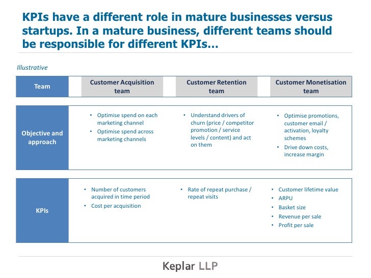 A KPI framework for startups