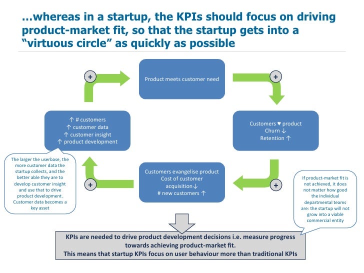 A KPI framework for startups
