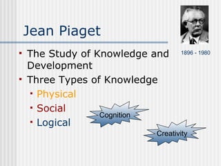 Jean Piaget The Study of Knowledge and Development Three Types of Knowledge  Physical   Social   Logical 1896 - 1980  Cognition Creativity 