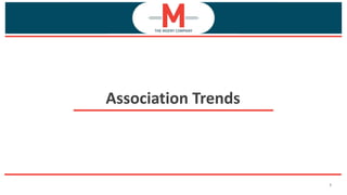 5
Association Trends
 