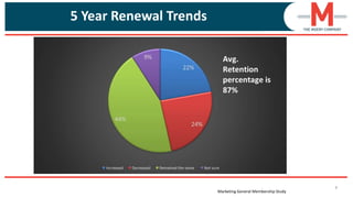 7
5 Year Renewal Trends
Marketing General Membership Study
 