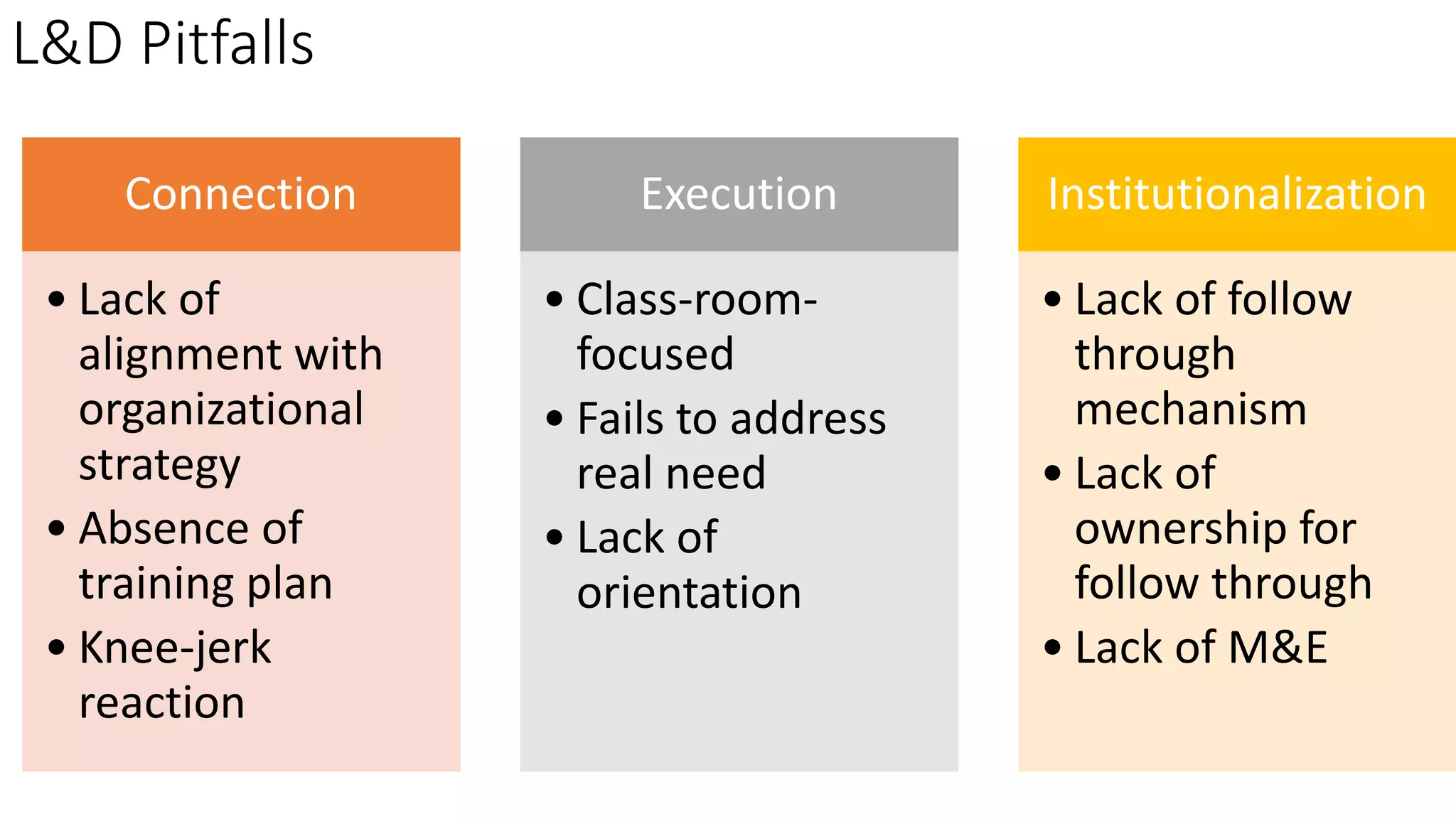 L&D Pitfalls
Connection
• Lack of
alignment with
organizational
strategy
• Absence of
training plan
• Knee-jerk
reaction
Execution
• Class-room-
focused
• Fails to address
real need
• Lack of
orientation
Institutionalization
• Lack of follow
through
mechanism
• Lack of
ownership for
follow through
• Lack of M&E
 