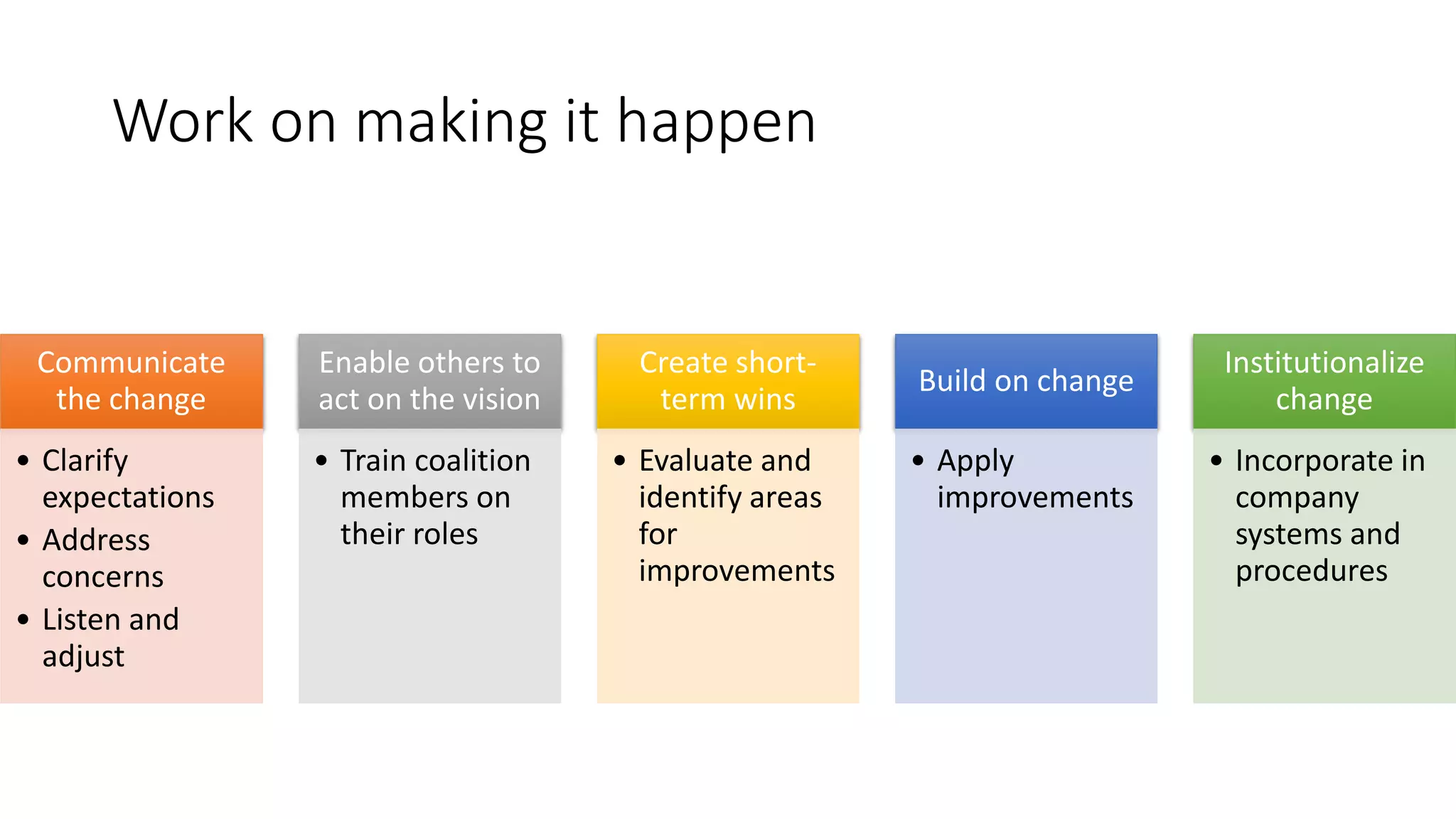 Work on making it happen
Communicate
the change
• Clarify
expectations
• Address
concerns
• Listen and
adjust
Enable others to
act on the vision
• Train coalition
members on
their roles
Create short-
term wins
• Evaluate and
identify areas
for
improvements
Build on change
• Apply
improvements
Institutionalize
change
• Incorporate in
company
systems and
procedures
 