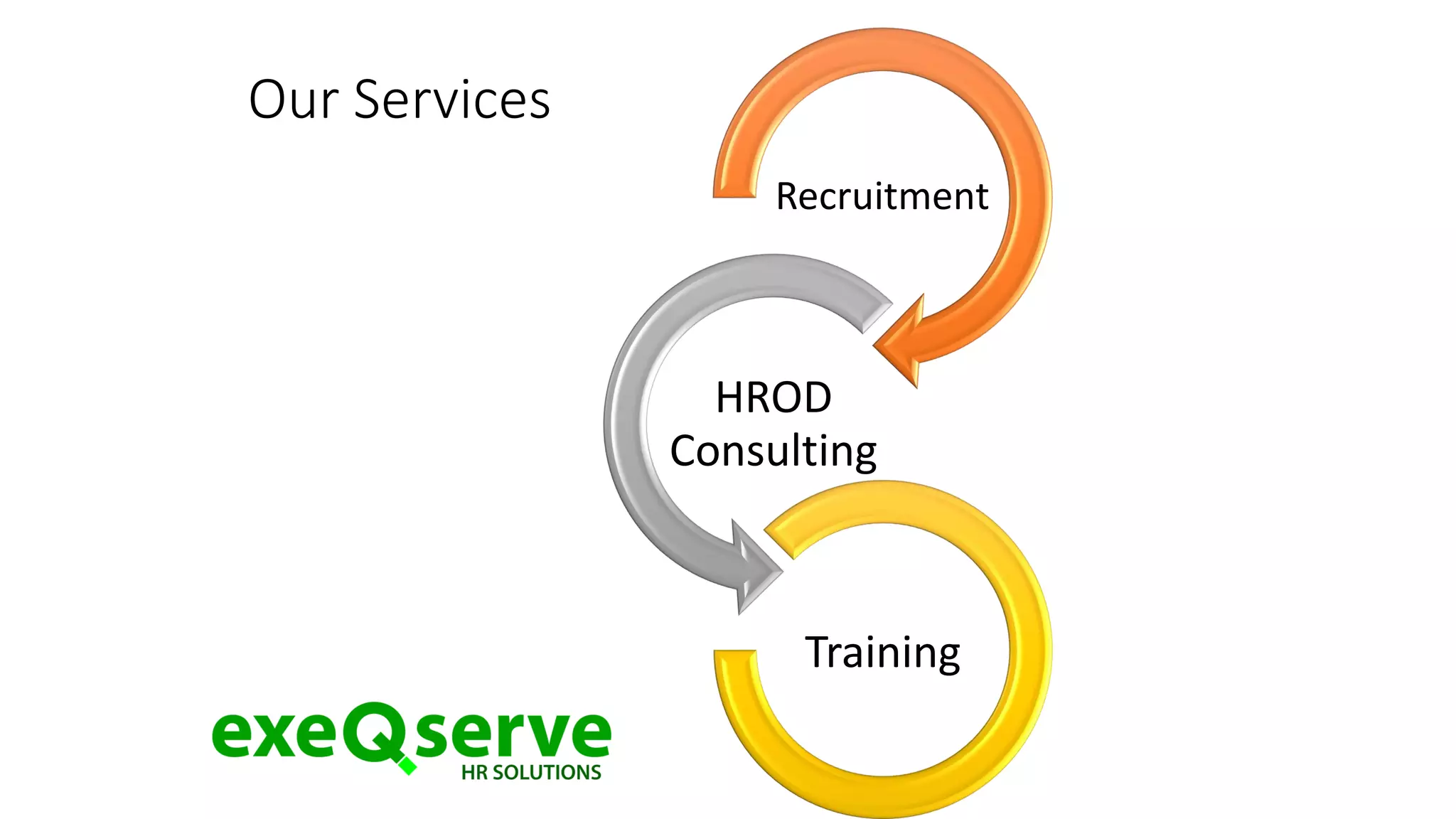 Recruitment
HROD
Consulting
Training
Our Services
 