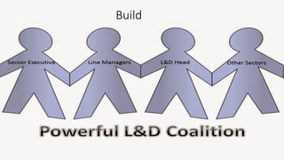 Build
 
