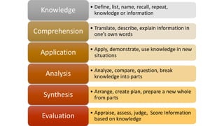 • Define, list, name, recall, repeat,
knowledge or informationKnowledge
• Translate, describe, explain information in
one’s own wordsComprehension
• Apply, demonstrate, use knowledge in new
situationsApplication
• Analyze, compare, question, break
knowledge into partsAnalysis
• Arrange, create plan, prepare a new whole
from partsSynthesis
• Appraise, assess, judge, Score Information
based on knowledgeEvaluation
 