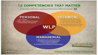 Developing L&D Strategy that Lead to Business Results