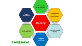 Training
Personal
Effectiveness
Leadership
and
Management
Communication
Skills
Culture
Building
Selling Skills
Team
Building
 