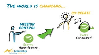 by Trail Ridge © 2005 - 2017
The world is changing…
Spotify
Music Service
Happy
Customers!
Mission
Control
Co-Create
 