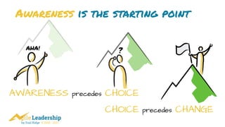 by Trail Ridge © 2005 - 2017
Awareness is the starting point
AWARENESS precedes CHOICE
?
CHOICE precedes CHANGE
AHA!
 