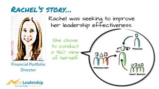 by Trail Ridge © 2005 - 2017
Rachel’s story…
Financial Portfolio
Director
Rachel was seeking to improve
her leadership effectiveness.
She chose
to conduct
a 360° view
of herself
 