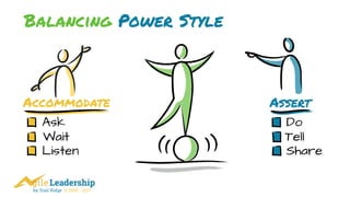 by Trail Ridge © 2005 - 2017
Balancing Power Style
Accommodate Assert
Ask
Wait
Listen
Tell
Do
Share
 
