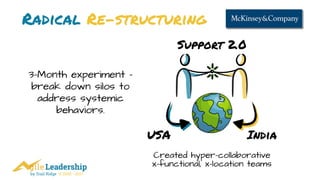 by Trail Ridge © 2005 - 2017
Radical Re-structuring
3-Month experiment -
break down silos to
address systemic
behaviors.
USA India
Support 2.0
Created hyper-collaborative
x-functional, x-location teams
 