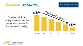 by Trail Ridge © 2005 - 2017
Radical results…
2008 09 10 11 12 2013
$12M
$3M
Reduced costs
Continued for
many years due to
reduced costs &
increased quality
 