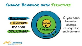 by Trail Ridge © 2005 - 2017
Change Behavior with Structure
PROCESS
STRUCTURE
CULTURE
If you seek
behavior
change,
change the
environment.
Behaviors
& Culture 
follow
Structures
 