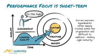 by Trail Ridge © 2005 - 2017
PROCESS
CULTURE
STRUCTURE
Performance Focus is short-term
TIME
Leadership
Do The Agile!
OUTSIDE-IN
AGILITY
LIMITED
AGILITY
Scrum exposes
impediments
often deeply
rooted within the
organization and
difficult to
address - limiting
agile maturity.
 