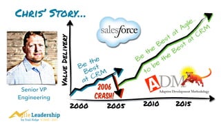 by Trail Ridge © 2005 - 2017
Chris’ Story…
Senior VP
Engineering
ValueDelivery
2000 2005 2010 2015
Be the
Best
at CRM
Be
the
Best at Agile…
to
be
the
Best at CRM
2006
CRASH!
 