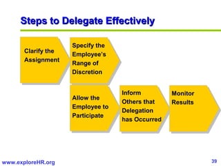 Developing leadership skills | PPT